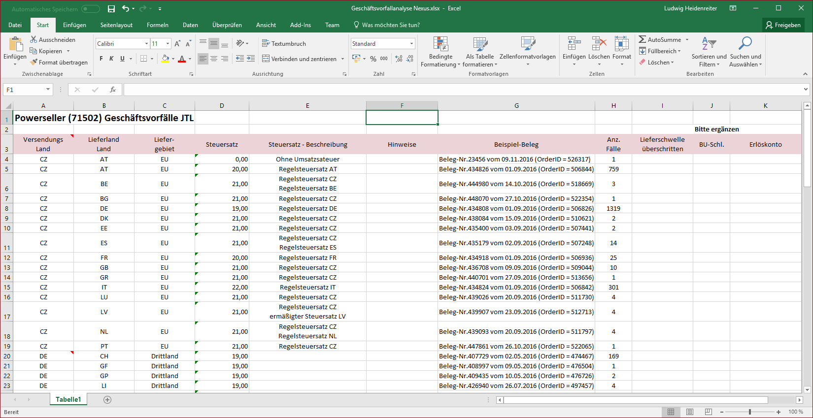Geschäftsvorfallanalyse in Excel