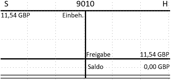 Saldendiff. FW (7)