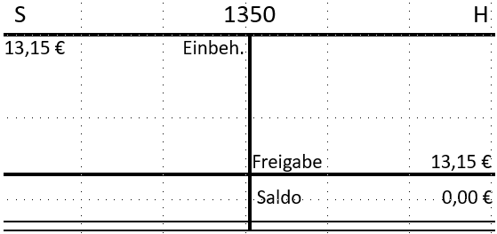 Saldendiff. FW (8)