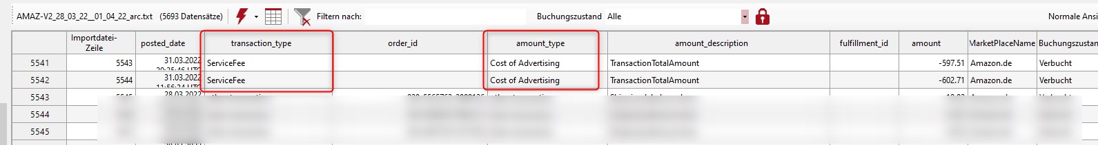 Abb. Cost of Advertising - Importdaten