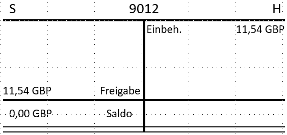 Saldendiff. FW (5)