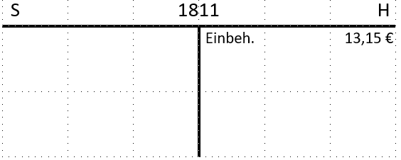 Saldendiff. FW (3)