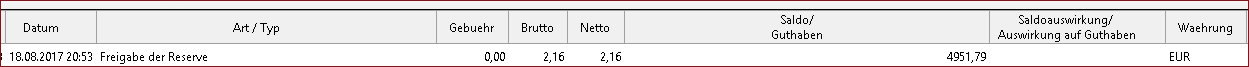 Freigabe in Euro