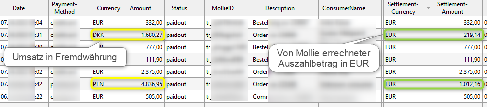 Abb. Mollie-Abrechnung mit Geschäftsvorfällen in Fremdwährung