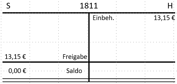 Saldendiff. FW (6)
