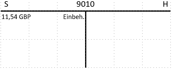 Saldendiff. FW (2)