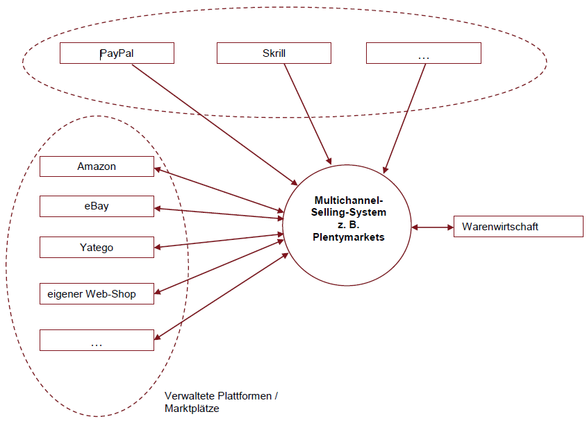 NexusIII_Handbuch_img1