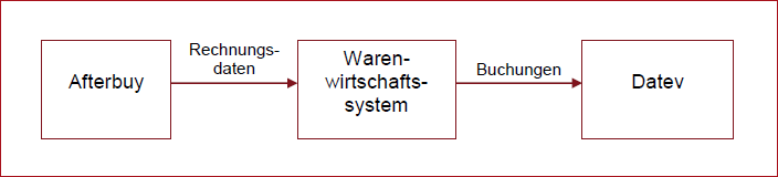 NexusIII_Handbuch_img4