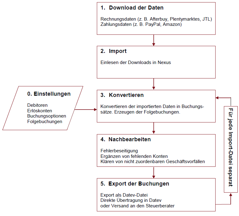 NexusIII_Handbuch_img9