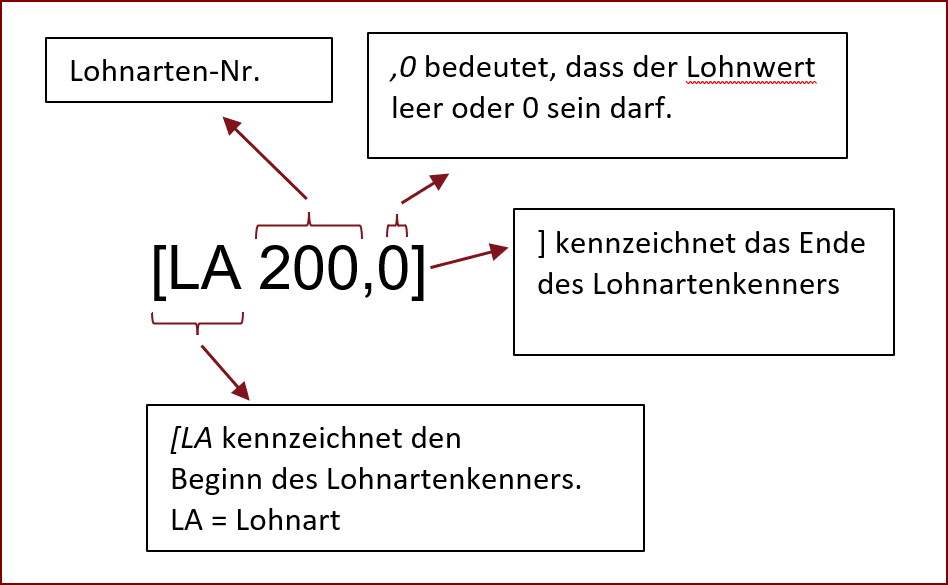 Lohnartenkenner Standard