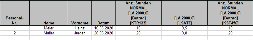 Erzeugung Lohnb. Addison