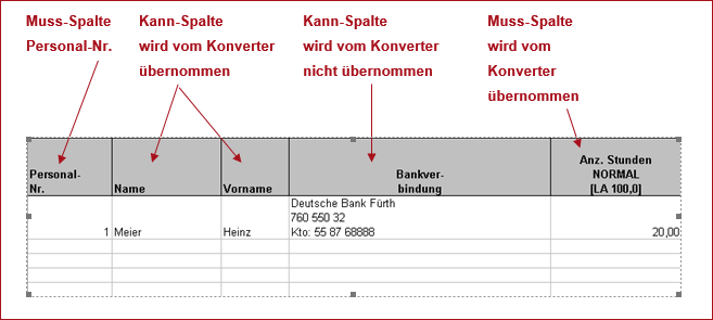 Kann und Muss Spalten