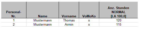 VoMoKo SBS