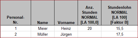 Aufbau Importdokument SBS